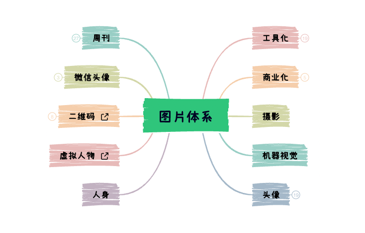 此图片的alt属性为空；文件名为image-172.png
