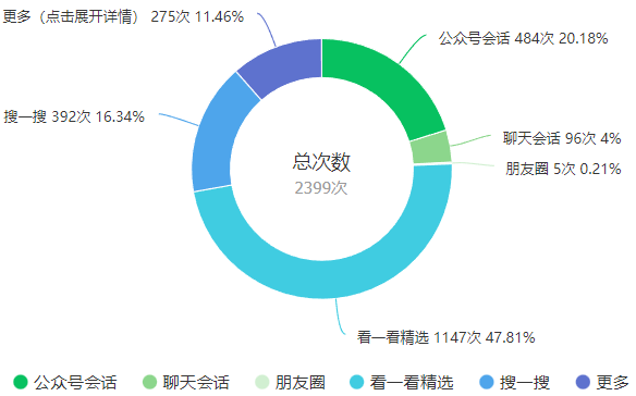 微信公众号看一看搜一搜